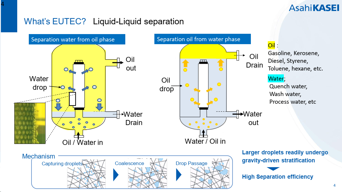 Copperization Unit Filter Recycling Metals – CF & CZ Filter Pte Ltd